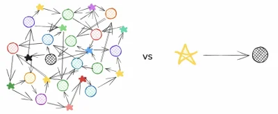 napraforgo - Napisałam na swojej stronie post o moim postanowieniu na 2025, czyli o p...