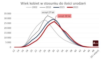 Kemosz - >i dlaczego zaostrzenie prawa aborcyjnego ma na nią wpływ.

@mirko_anonim: i...