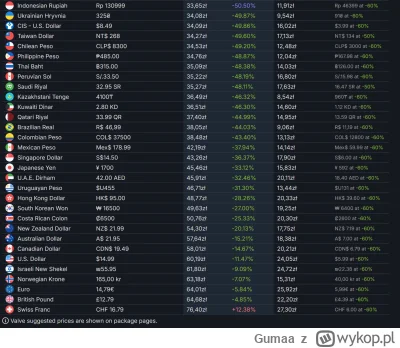 Gumaa - Ciekawe, według cen Hollow Knighta na steamie, jesteśmy drugim najbogatszym p...
