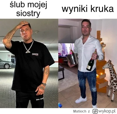 Matioch - Czekamy
#gielda #kruk