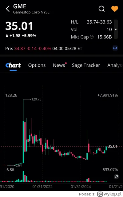 Polasz - Lista obecności premarket 
#gme