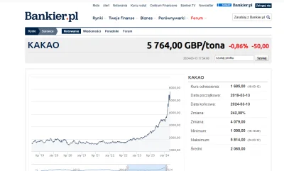 Krzewiciel_prawdy - Chciałem łaskawie przypomnieć, że ceny kakao wypierdzieliło.
Jak ...