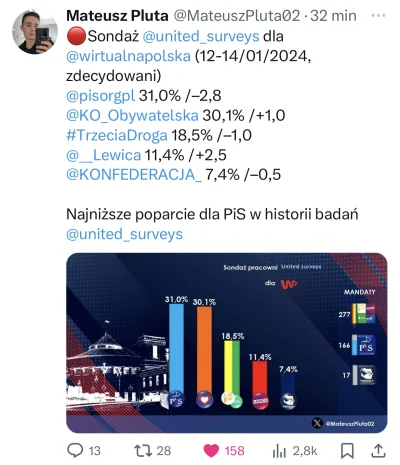 Gours - Tusk: niech klaszczą ;)

#sejm #polityka #bekazpisu