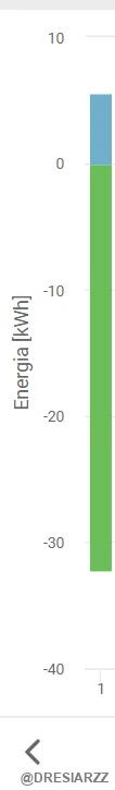 DRESIARZZ - @kwanty: Ja dałem 22 tys. zł za 8,5kWp w 2019 (8,7-9,6MWh rok), więc pros...