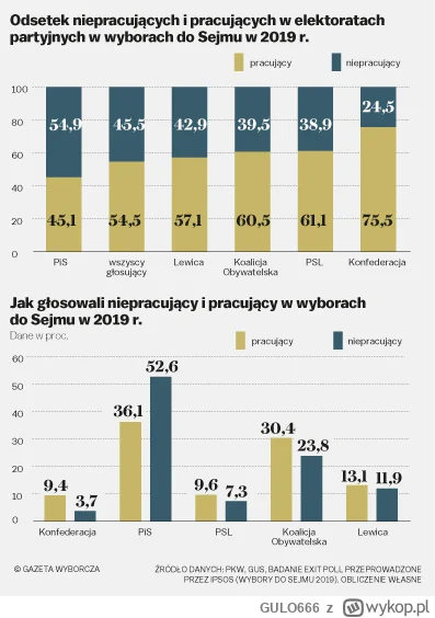 GULO666 - @kamil-tumuletz: Chyba są, bo jak parę razy mieliśmy dyskusję, to miałem wi...