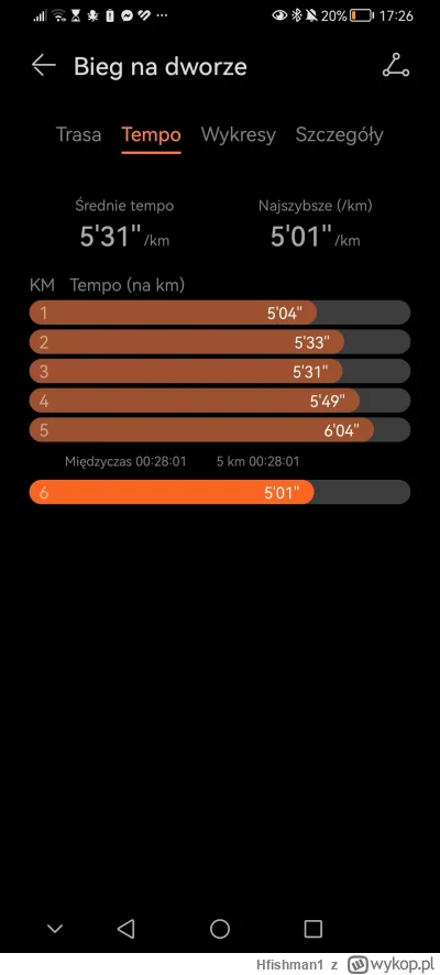 Hfishman1 - @Hfishman1: miało być 5 km, ale jeszcze sił zostało na jeden szybszy