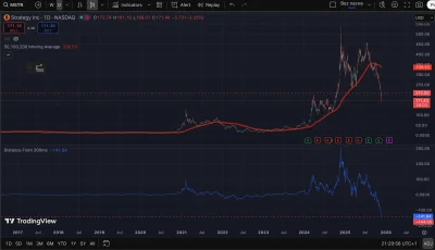tom-ek12333 - @sebastian-rogalski: skala wyprzedania jest przepotężna. Nigdy chyba te...