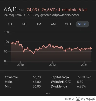 adi0 - Chcesz jeszcze coś dodać?