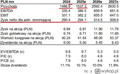 fic - nie pozbierają sie, nie mają szans
