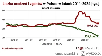 smutnypan22 - Krótki reminder, że większość czynszojadów wcale nie zarobi na betonowy...