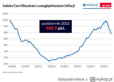 SzitpostForReal - > @Gustav88 giełda rządzi się swoimi prawami, a nieruchomość zawsze...