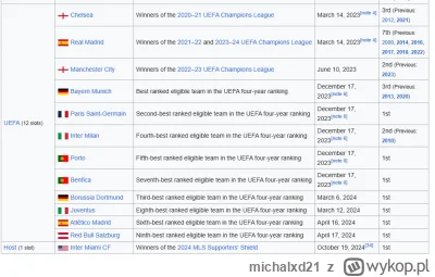 michalxd21 - Tak z ciekawości zainteresowałem się klubowymi mistrzostwami świata, i m...