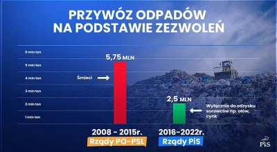 ortalionnajman - #polityka #neuropa #wybory #ekologia