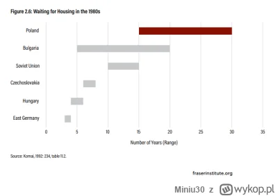 Miniu30 - @wstanczyk: @Cadfael gdyby kazdy mial wtedy gdzie mieszkac to dzis nie bylo...