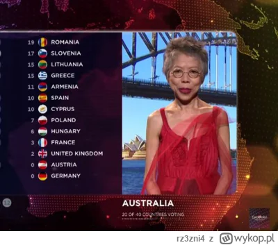 rz3zni4 - #eurowizja Zawsze mi się to kojarzy z Australią xD