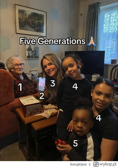 Saeglopur - Tak 1 decyzją wykasowana jest cała linia rodziny: