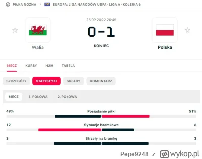 Pepe9248 - Ostatni mecz Polski z Walią w Cardiff  wyglądał tak, czyli oni głównie ata...