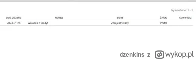 dzenkins - dobra miruny, wniosek o #kredyt maklerski na 260k pod zastaw papierów złoż...