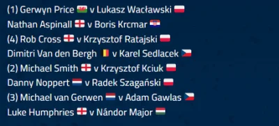 naczelnyhejterinternetu - Pary na 1. rundę Poland Darts Masters. Ciężary
#dart