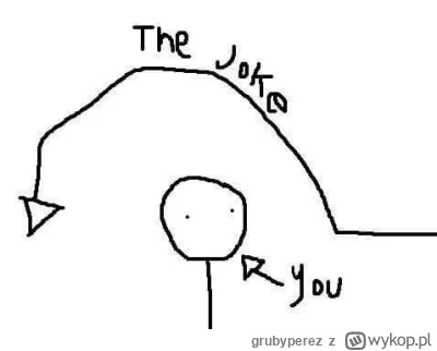 grubyperez - @Jogurt123