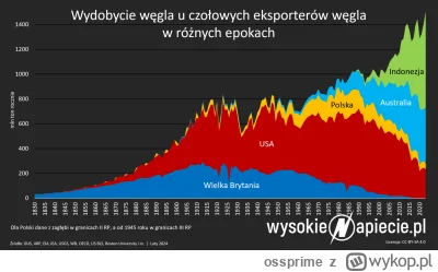 ossprime - @fraciu: Klasyka. Zamiast rozwiązać problem z głową przez ~10 lat to wygry...