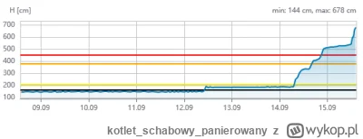 kotletschabowypanierowany - @KMDZ: Przypomnij sobie w jakim kraju żyjesz a poznasz od...