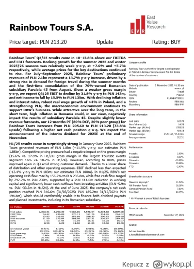 Kepucz - East Value Research podniósł cenę Rainbow Tours do 213,2 zł i utrzymał rekom...