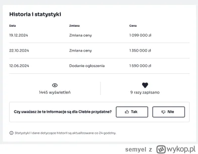 semyel - K---a rynek nieruchomości w PL to jest kopalnia beki. W pół roku cena oferto...