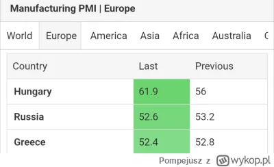 Pompejusz - @Pompejusz W Węgrzech znowu przemysł ma najlepsze perspektywy...z całego ...