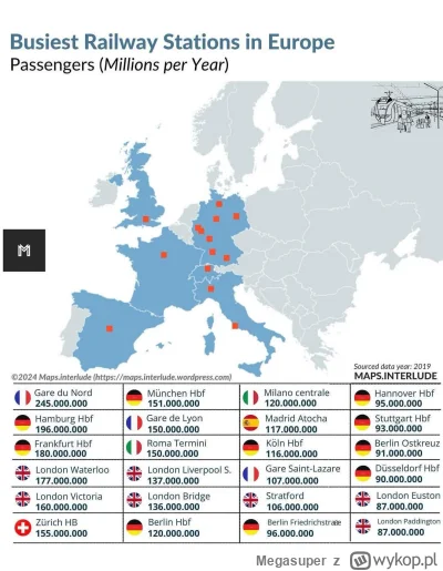 Megasuper - #kolej #pociagi  #openttd ( ͡º ͜ʖ͡º)