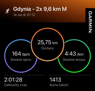 enteropeptydaza - 17 559,81 - 10,00 - 12,12 - 25,75 = 17 511,94

10km easy, 12,12km e...