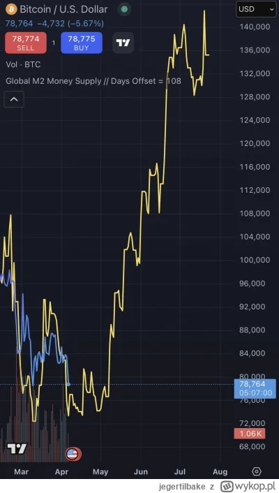 jegertilbake - To oficjalnie koniec, Bitcoin leci na $2300 a nastepnie $0

Po strzele...