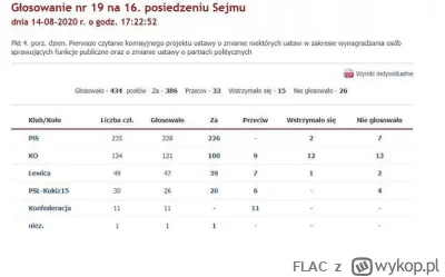 FLAC - To, że #ko #po jak i #polska2050 #holownia #psl #lewica czy #razem to koalicja...