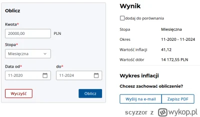 scyzzor - @alider: wzrost ceny z 14k do 20k za ostatnie 4 lata to prawie dokładnie ty...