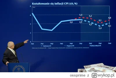 ossprime - Jak Państwo widzą, w prognozie inflacja obniża się do 3.4% - o tu, tu, w t...