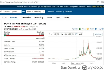 DarrDarek - > że tak tani gaz w Europie po raz ostatni był w maju 2021 roku? Przecież...