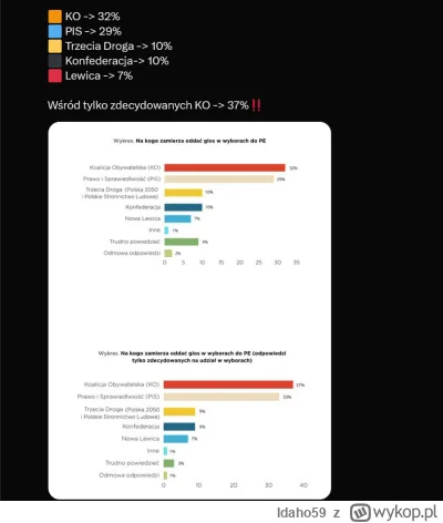 Idaho59 - #polityka #wybory #sejm