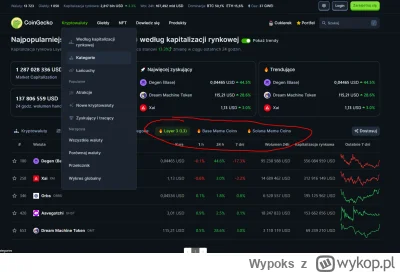 Wypoks - Na CoinGecko w zakładce Kryptowaluty/Kategorie aktualnie modne trendy są wyr...