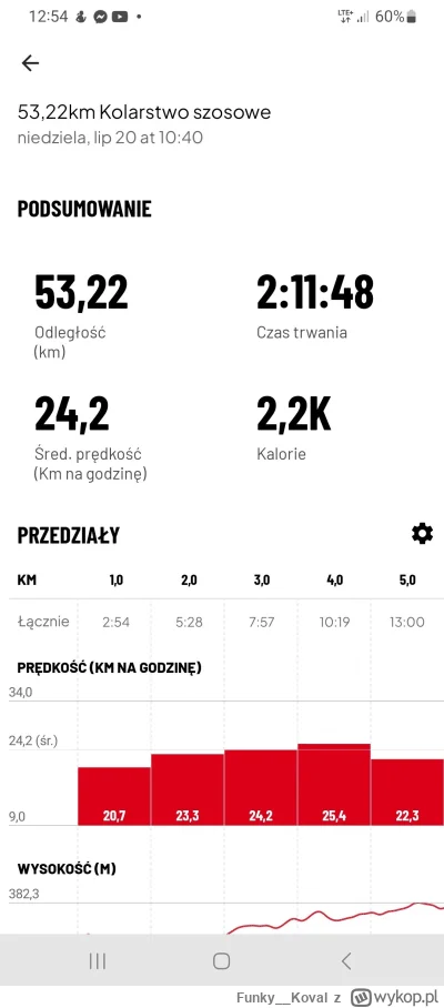 Funky_Koval - 218 284 + 54 = 218 338

Lajtowy trening, zacna pogoda.

Zebrałem "pogad...