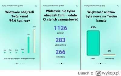 Bunch - Tak wyglądają statystyki kanał YouTube po wprowadzeniu w końcówce październik...