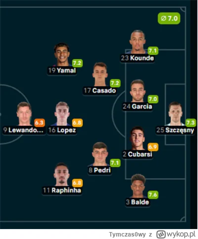 Tymczas0wy - dajcie Drewniakowi karniaka, bo znowu najniższa nota w drużynie
#mecz
