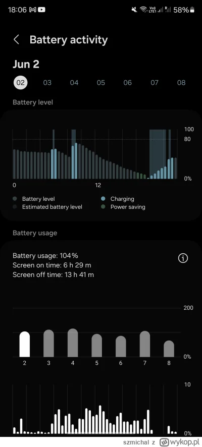 szmichal - @fishery: @fishery @Matpiotr u mnie ta tak to wygląda