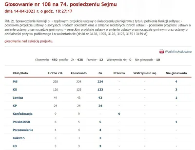 Hymenajos - @tussipect: Głosowanie w tej sprawie -