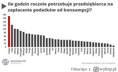 FilSardyn - > i w ilu z tych państw szefowie tych firm pchają się do polityki z progr...