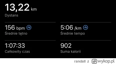 randall - 14 589,22 - 13,22 = 14 576,00

3km BS + 4x80/80m + 3×10’ @ 4:20–4:25min/km ...