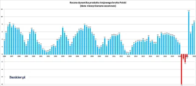 P.....a - @mentari: Ale to Ty dzwonisz z kryzysem z 2007 roku.
 Nie dość, że był najw...