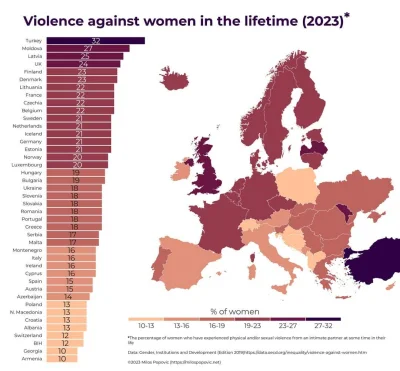 agiller - Procent kobiet które doświadczyły przemocy od partnera.
#reddit #infografik...