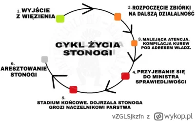 vZGLSjkzfn - @Goatlord: w ogóle, żeby ufać Stonodze to trzeba być upośledzonym