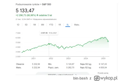 bin-bash - >Ktoś jeszcze bierze cokolwiek co wychodzi jego ust na poważnie? Giełda za...