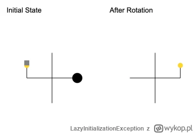 LazyInitializationException - @LazyInitializationException: